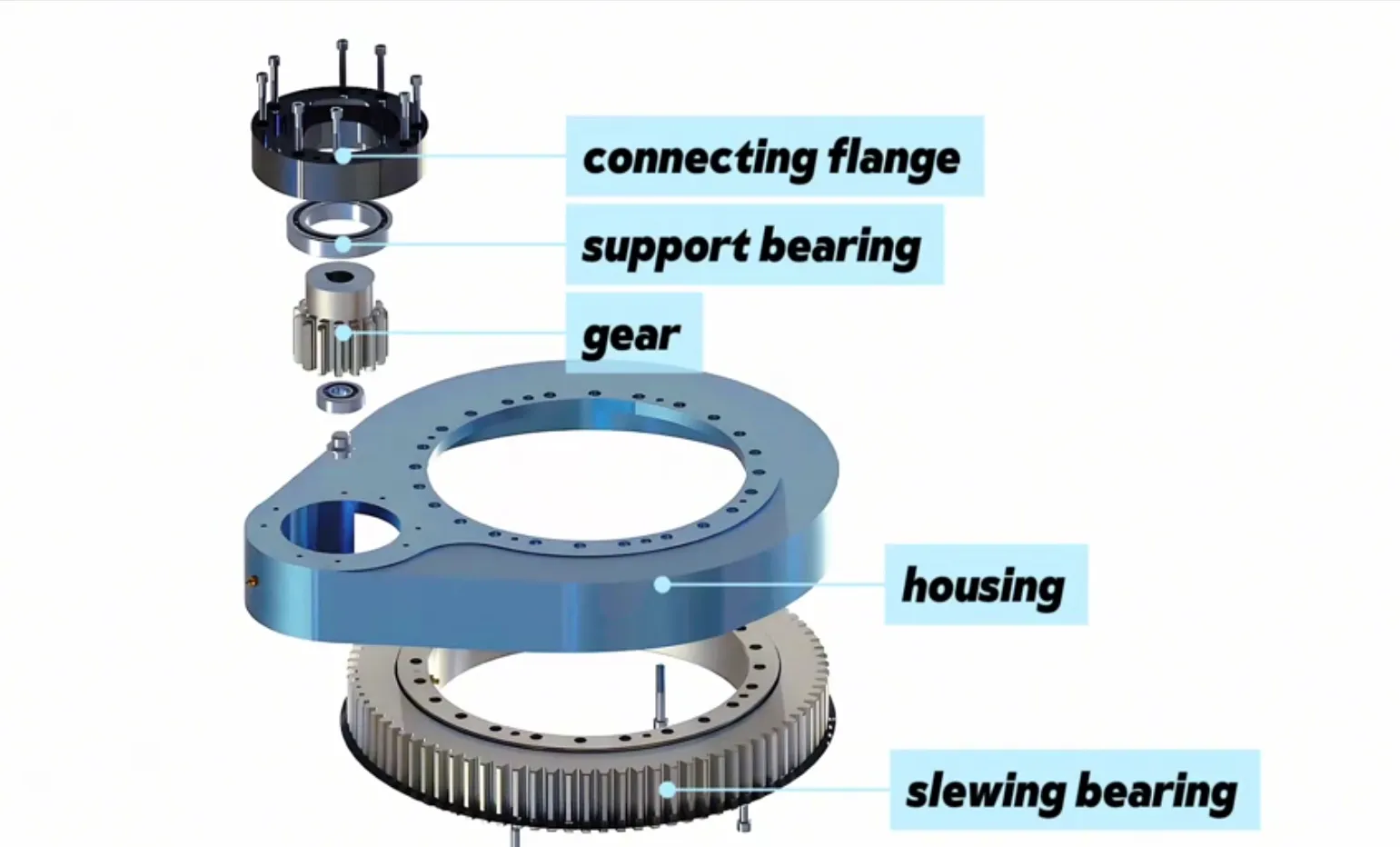 What Is Spur Gear Slew Drive? 
